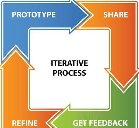 分享游戏开发团队创造迭代文化的3个要点_网