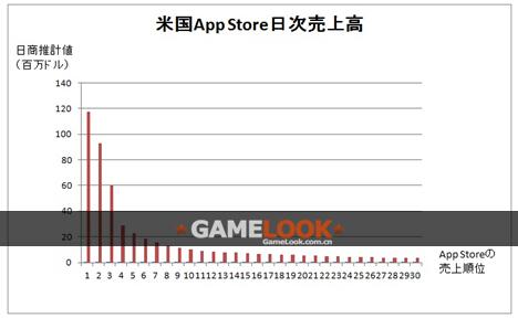福布斯已故名人收入榜_appstore 收入榜