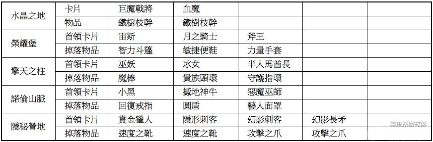 《剑圣传奇》网页热血传奇官网平民玩家攻略概要汇总