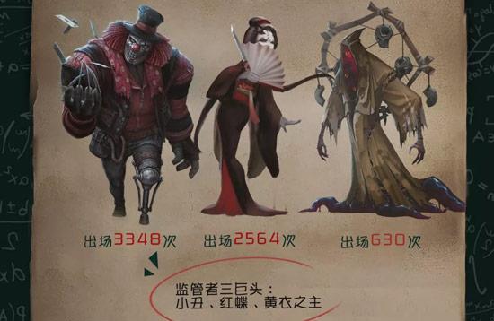 第五人格小丑