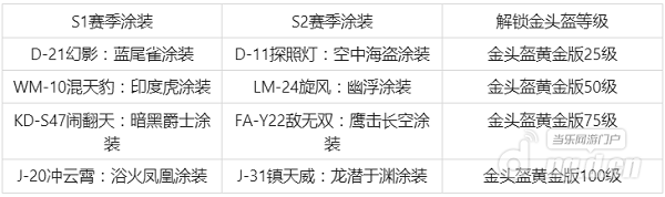 表3.1png.png 表3.1png.png