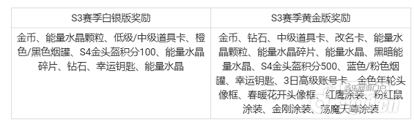 S3奖励.png S3奖励.png