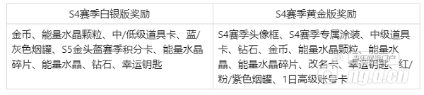S4赛季奖励.png S4赛季奖励.png
