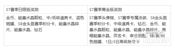 S7赛季奖励.png S7赛季奖励.png